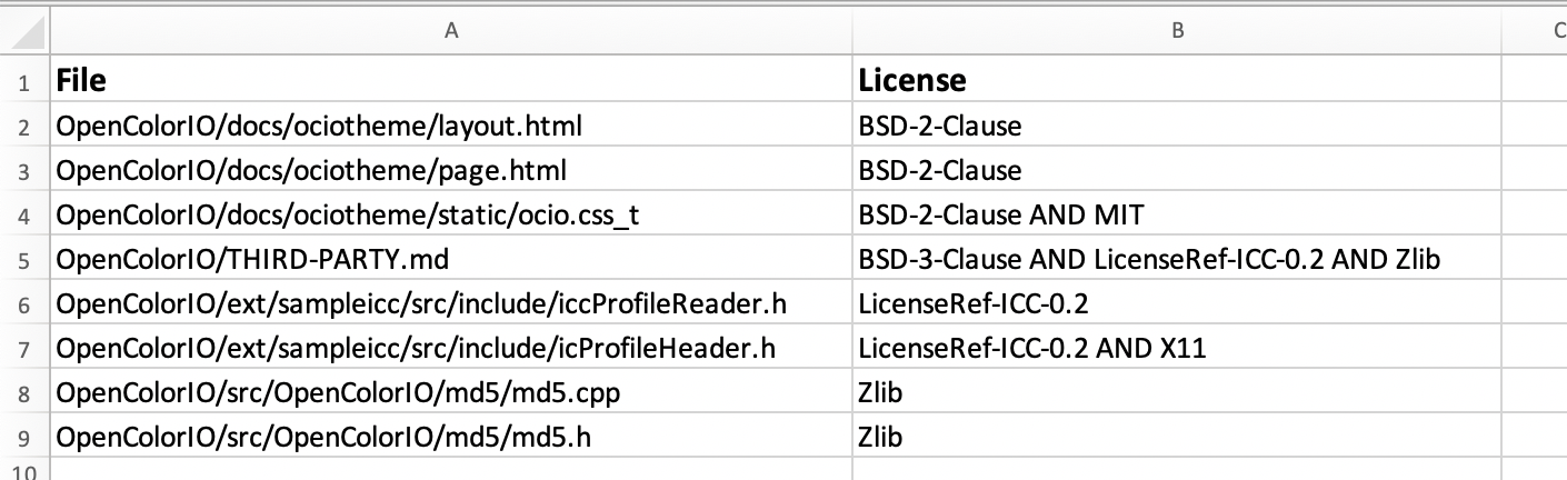 Graphical user interface, table Description automatically generated